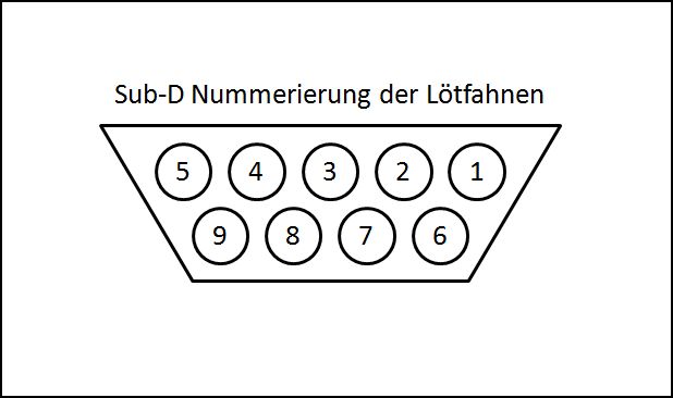 D-Sub Nummerierung der Lötfahnen